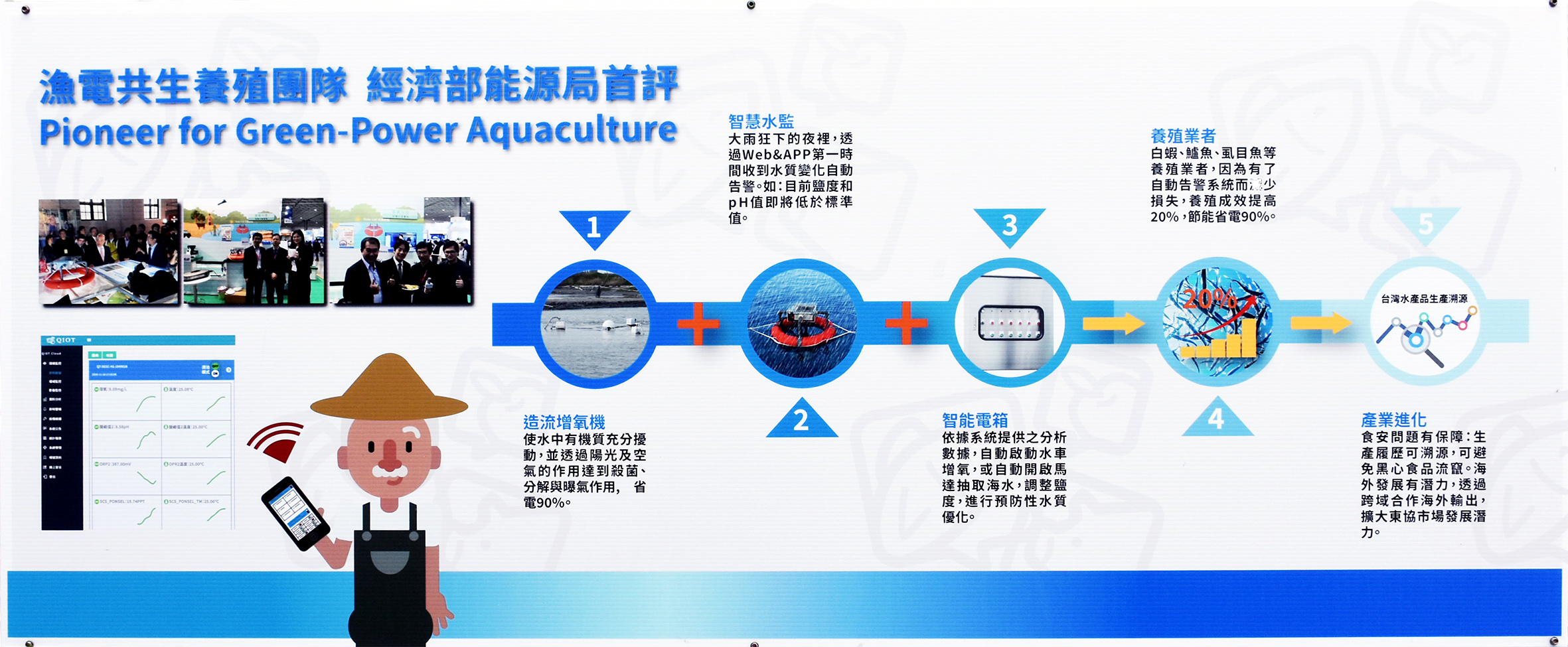 Solar Power and Aquaculture in Pingtung, Taiwan