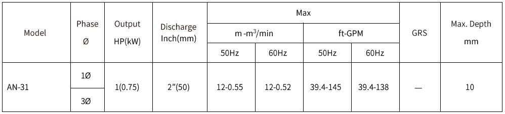 [New Product Launch] AN-31 Series - Submersible Wastewater / Sump Pumps