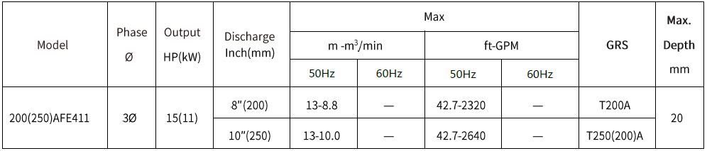[New Product Launch] 200(250)AFE411-50Hz Submersible Sewage / Wastewater Pumps